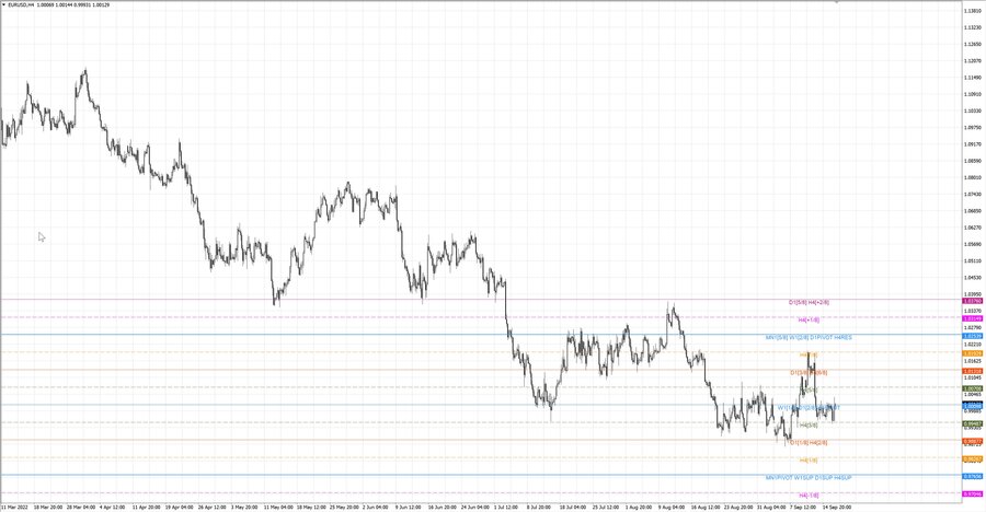 fact eurusd h4 11.09.22.jpg