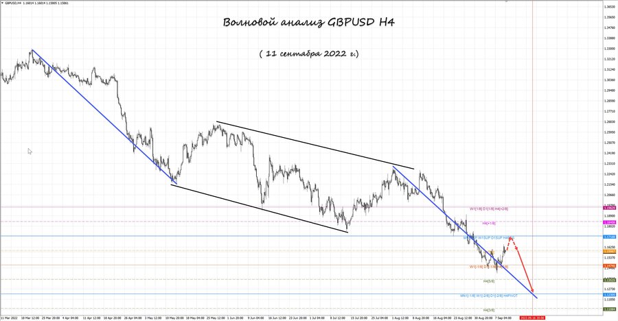 gbpusd h4 11.09.22.jpg