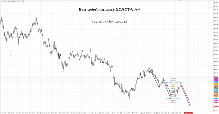 gold h4 11.09.22.jpg