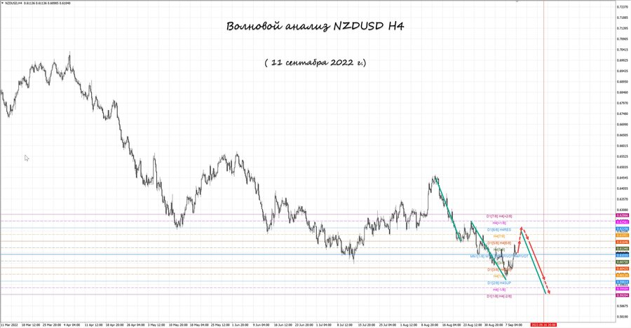 nzdusd h4 11.09.22.jpg