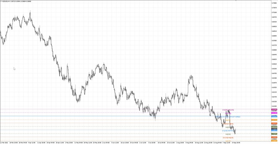 fact nzdusd h4 11.09.22.jpg