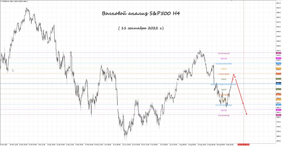 S&P500 h4 11.09.22.jpg