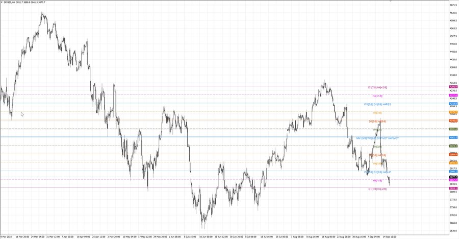 fact S&P500 h4 11.09.22.jpg