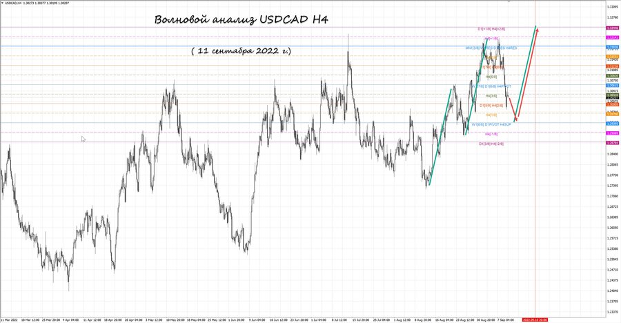 usdcad h4 11.09.22.jpg