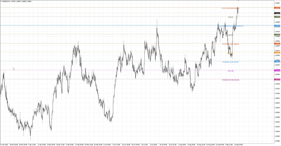 fact usdcad h4 11.09.22.jpg