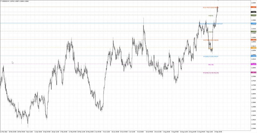 fact usdcad h4 11.09.22.jpg