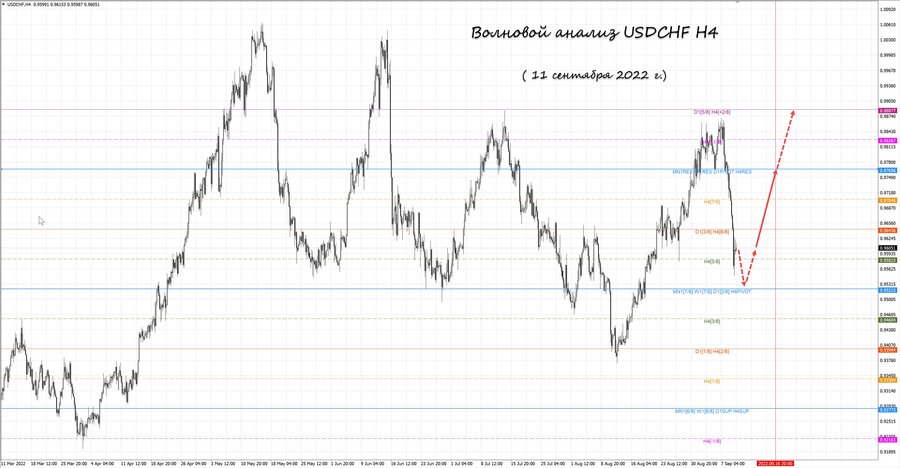 usdchf h4 11.09.22.jpg