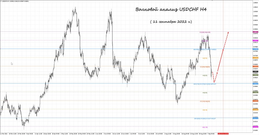 usdchf h4 11.09.22.jpg