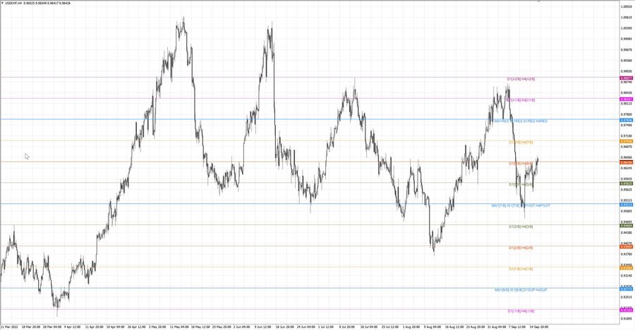 fact usdchf h4 11.09.22.jpg