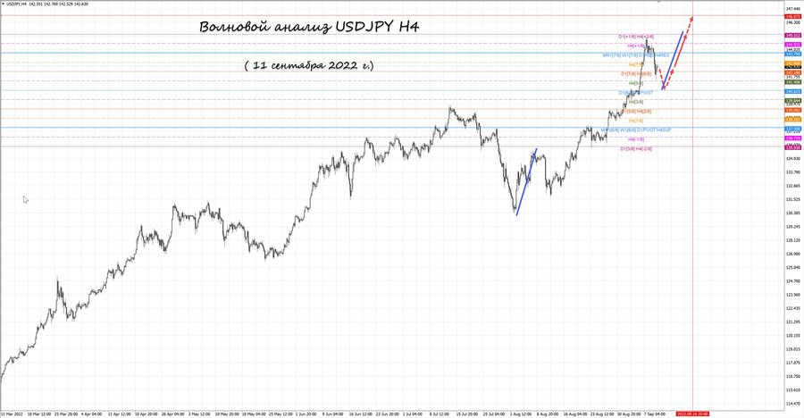 usdjpy h4 11.09.22.jpg