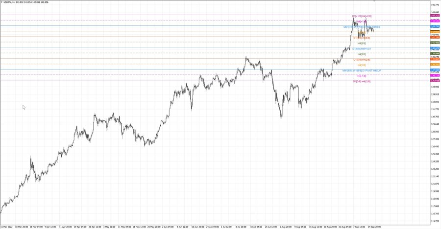 fact usdjpy h4 11.09.22.jpg