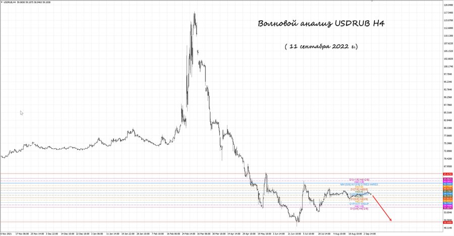 usdrub h4 11.09.22.jpg
