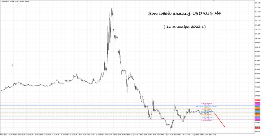 usdrub h4 11.09.22.jpg