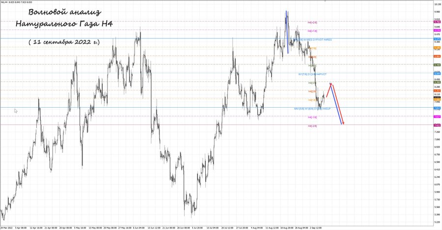 Натуральный Газ h4 11.09.22.jpg