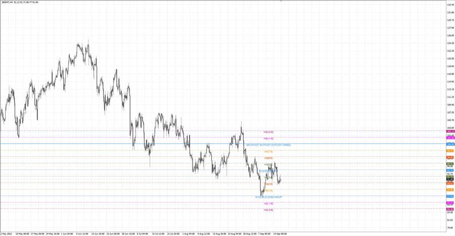 fact Нефть-Брент h4 11.09.22.jpg