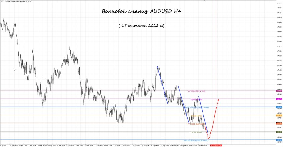 audusd h4 17.09.22.jpg