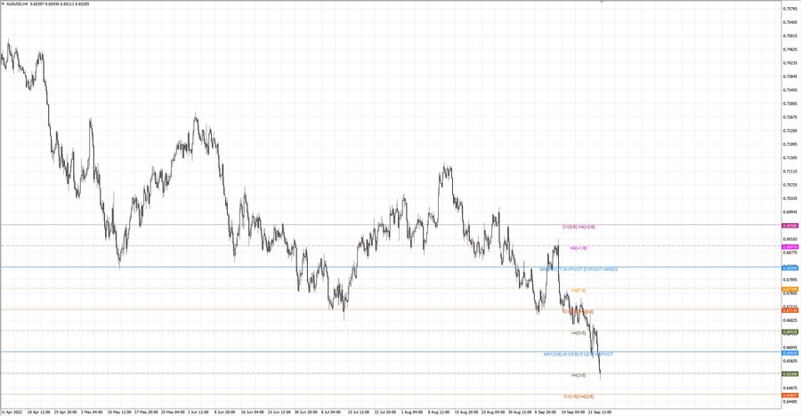 fact audusd h4 17.09.22.jpg