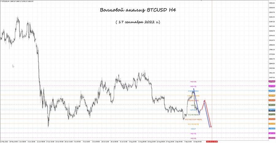 btcusd h4 17.09.22.jpg