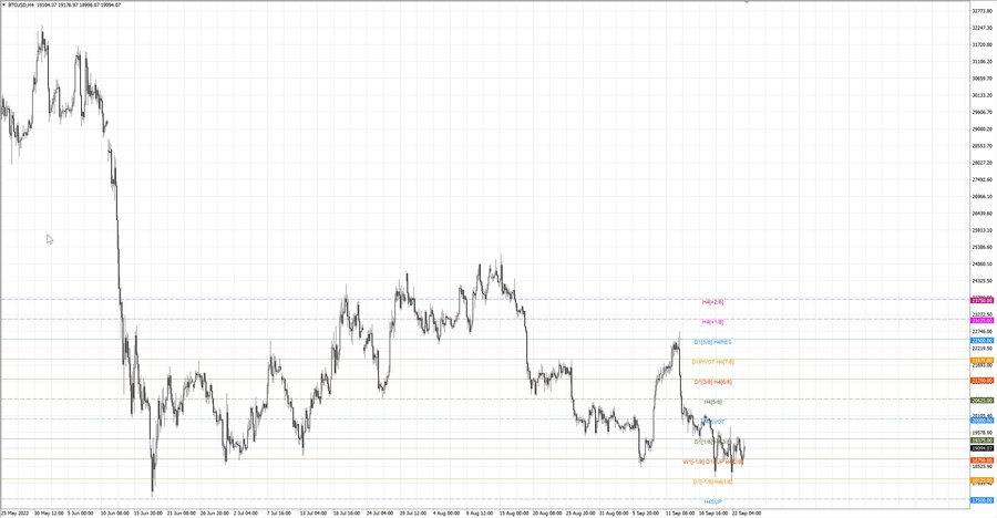 fact btcusd h4 17.09.22.jpg