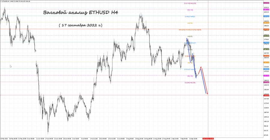 ethusd h4 17.09.22.jpg