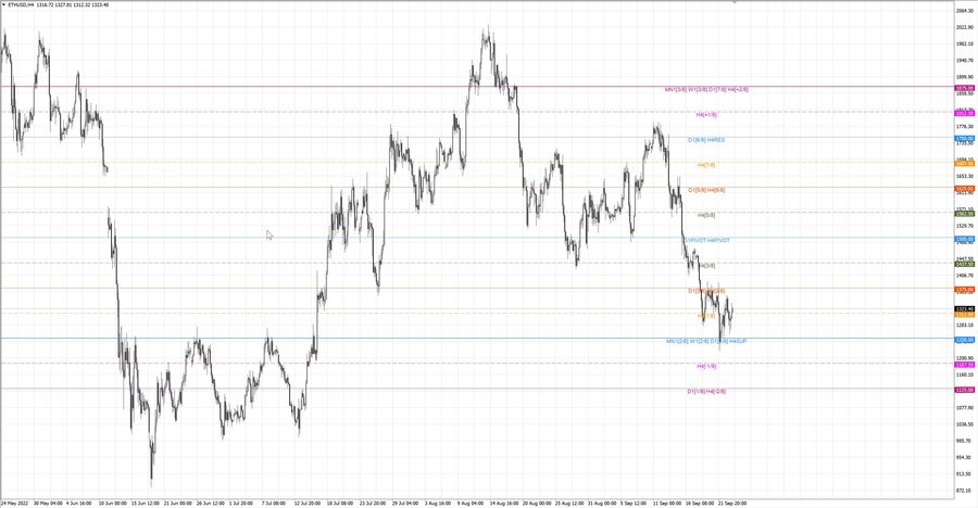 fact ethusd h4 17.09.22.jpg