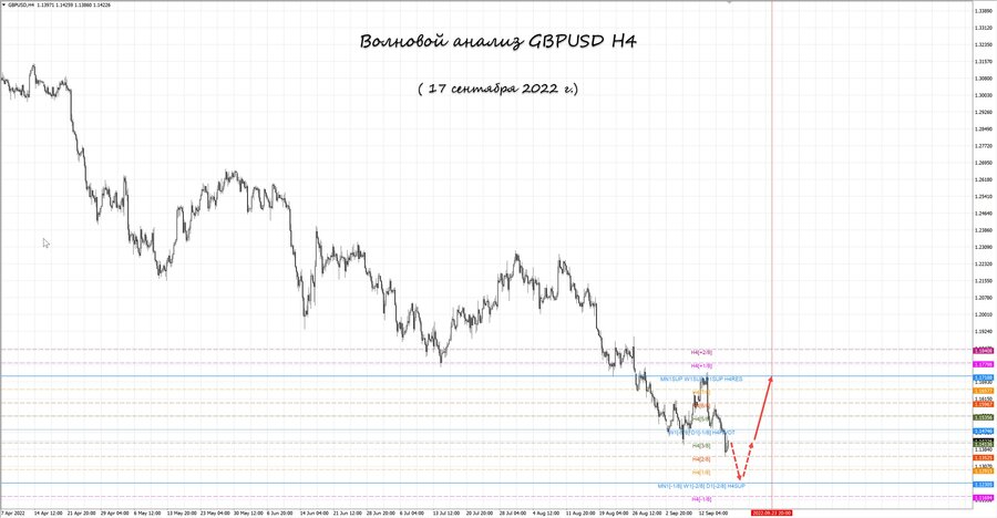 gbpusd h4 17.09.22.jpg