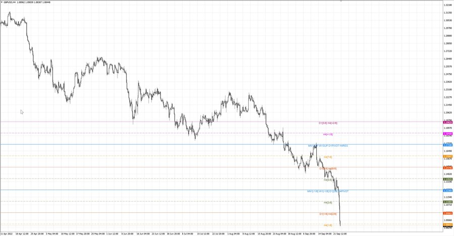 fact gbpusd h4 17.09.22.jpg