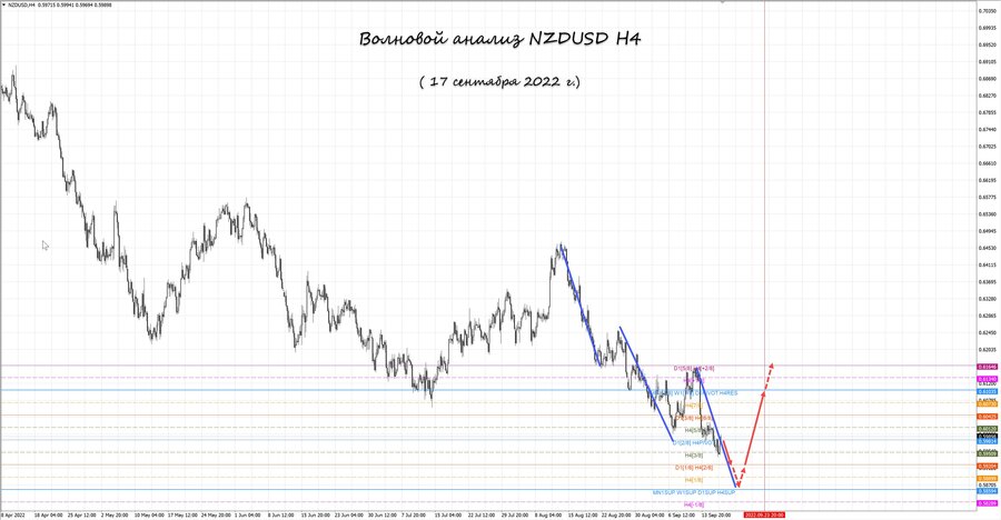 nzdusd h4 17.09.22.jpg