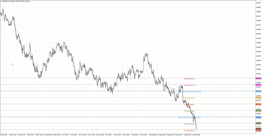 fact nzdusd h4 17.09.22.jpg