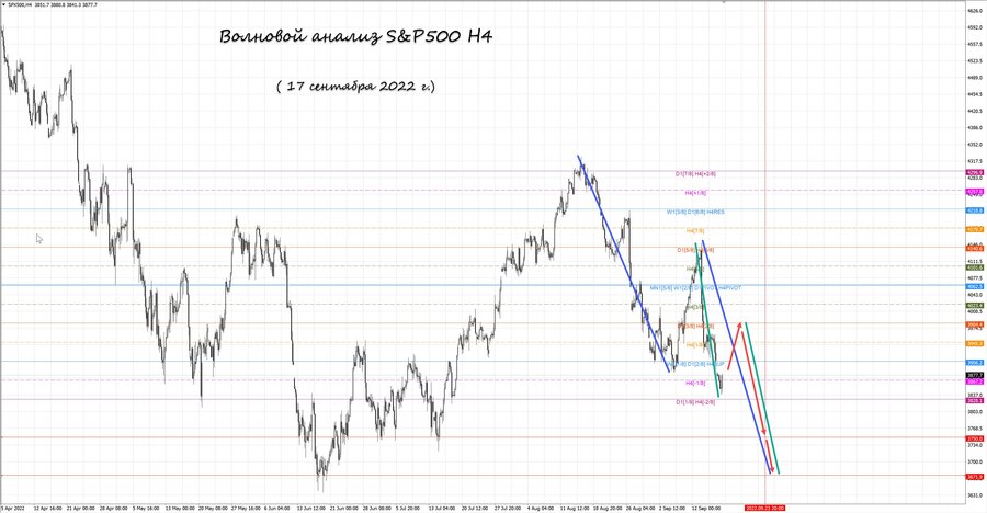 S&P500 h4 17.09.22.jpg