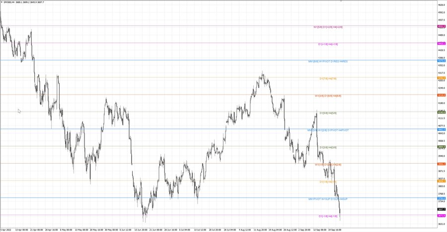 fact S&P500 h4 17.09.22.jpg