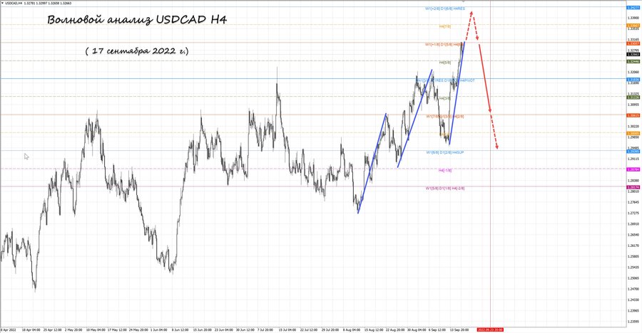 usdcad h4 17.09.22.jpg