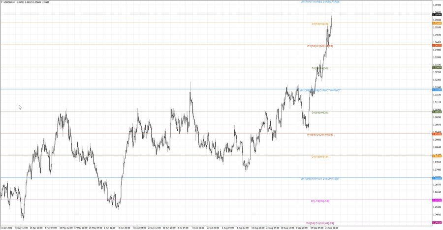 fact usdcad h4 17.09.22.jpg