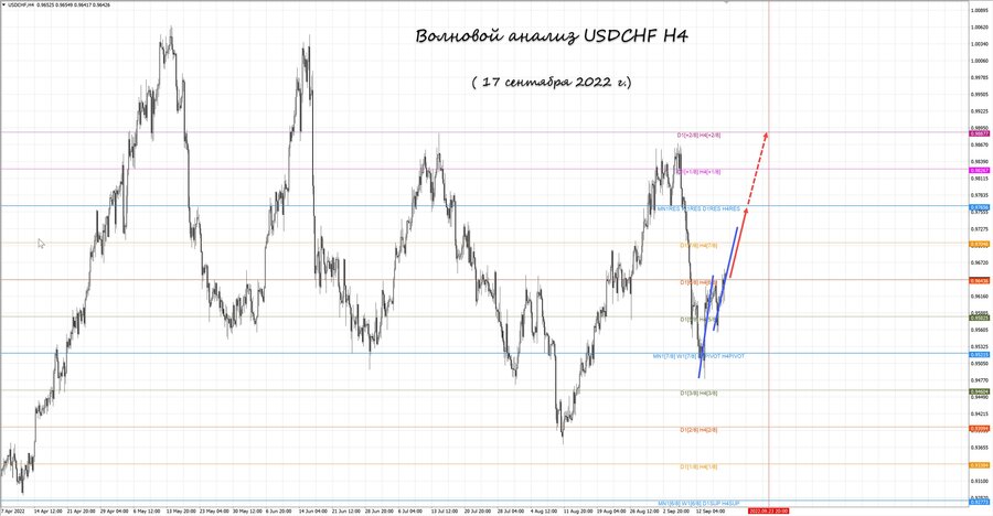 usdchf h4 17.09.22.jpg