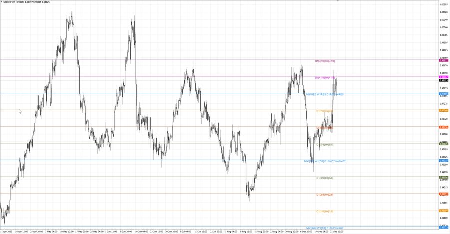 fact usdchf h4 17.09.22.jpg