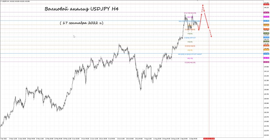 usdjpy h4 17.09.22.jpg