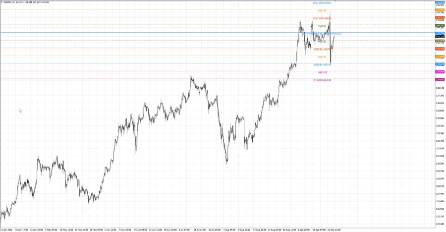 fact usdjpy h4 17.09.22.jpg