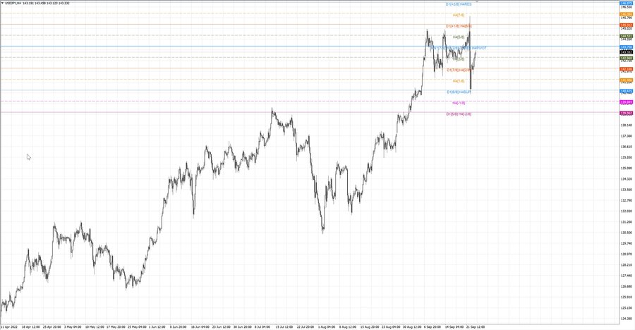 fact usdjpy h4 17.09.22.jpg