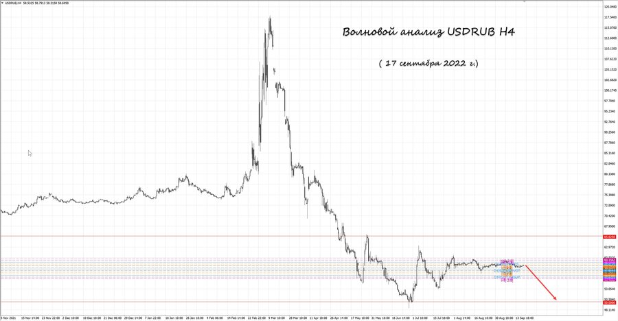 usdrub h4 17.09.22.jpg