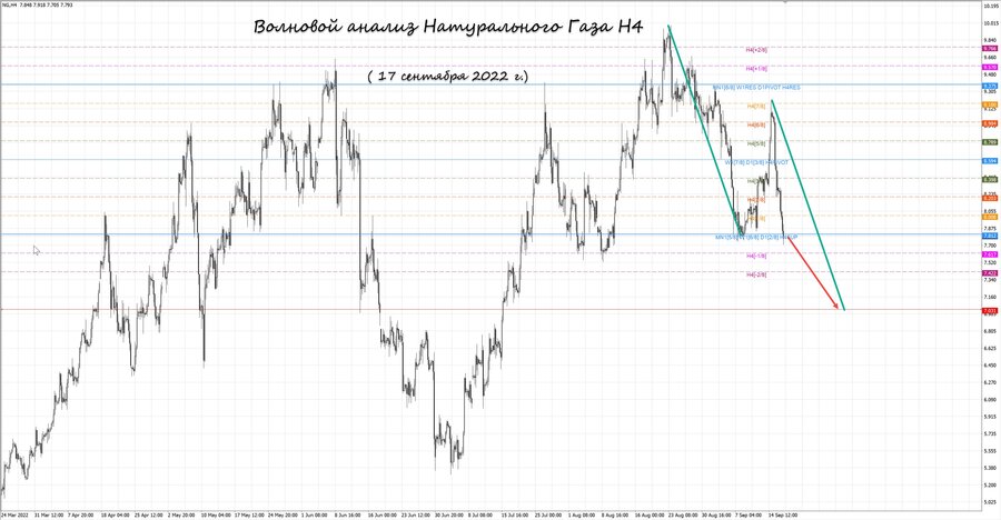 Натуральный Газ h4 17.09.22.jpg