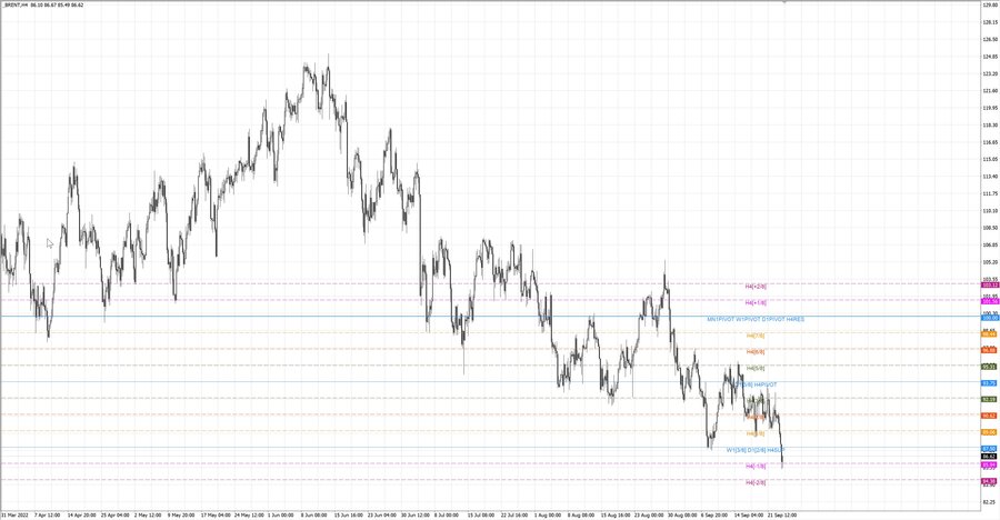 fact Нефть-Брент h4 17.09.22.jpg