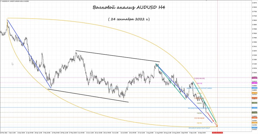 audusd h4 24.09.22.jpg