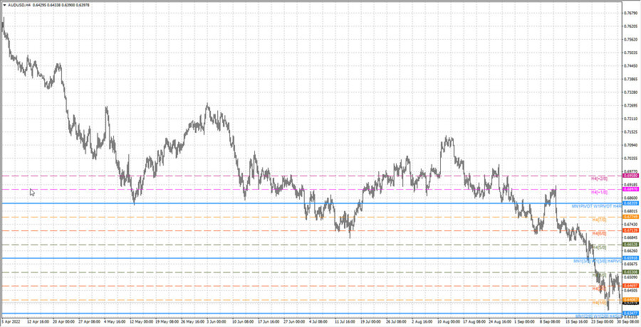 fact audusd h4 24.09.22.jpg