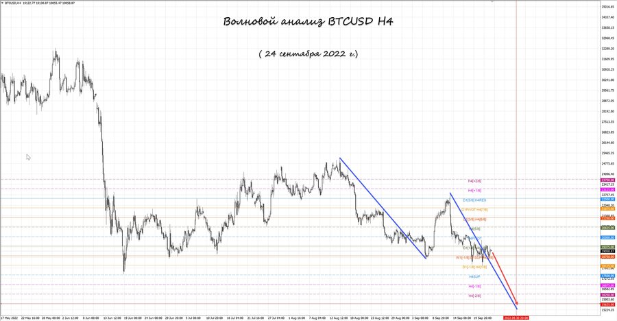 btcusd h4 24.09.22.jpg