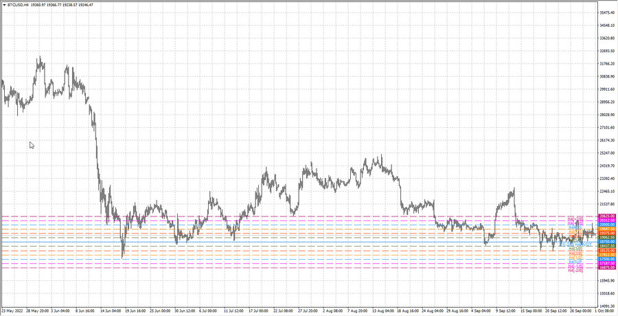 fact btcusd h4 24.09.22.jpg