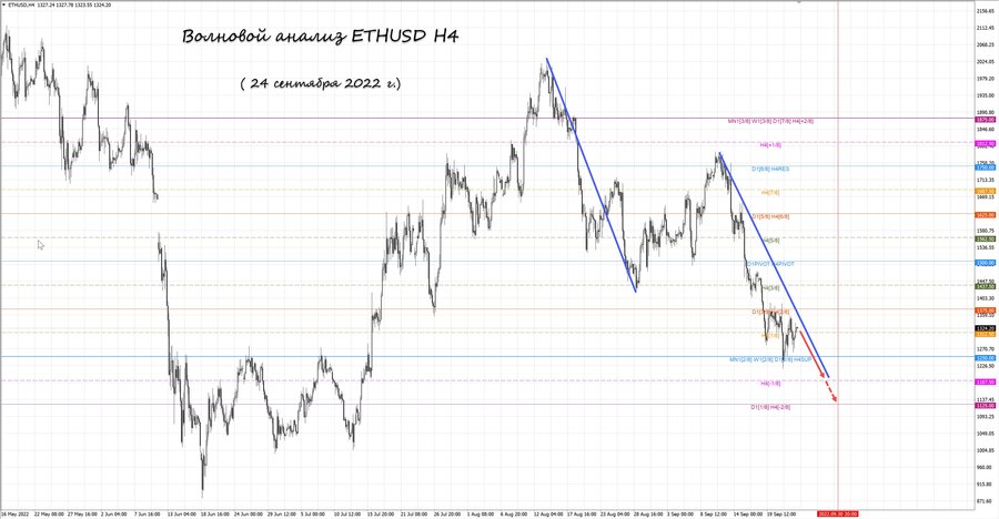 ethusd h4 24.09.22.jpg