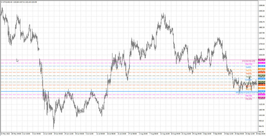 fact ethusd h4 24.09.22.jpg