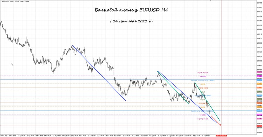 eurusd h4 24.09.22.jpg