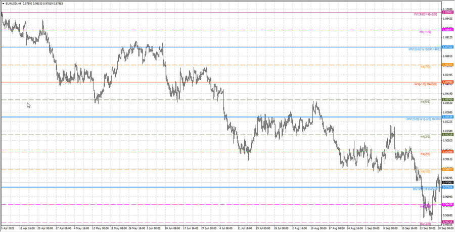 fact eurusd h4 24.09.22.jpg