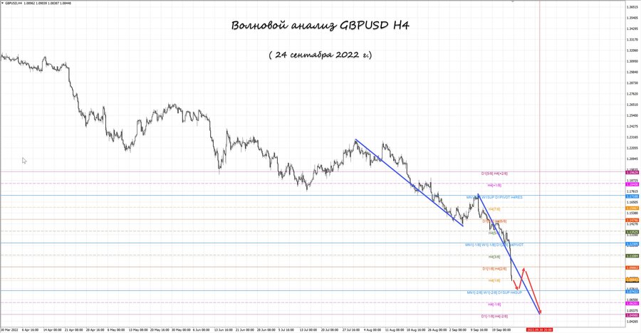 gbpusd h4 24.09.22.jpg